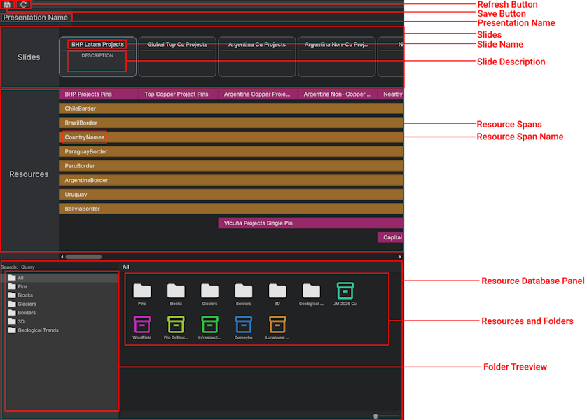 Deck Panel Overview