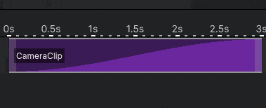Adding and Removing Breakpoints